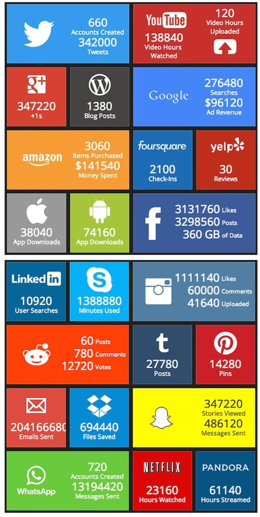 infographie-rc3a9seaux-sociaux-60-secondes