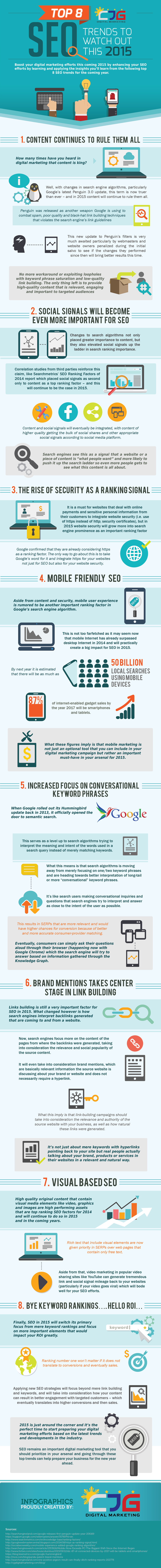 infographie-seo-tendances-2015