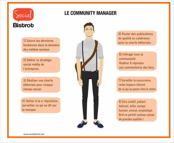 portrait-robot-community-manager