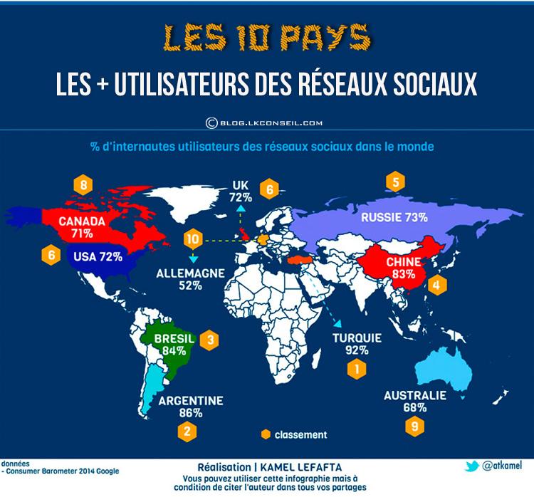 top-10-pays-rc3a9seaux-sociaux